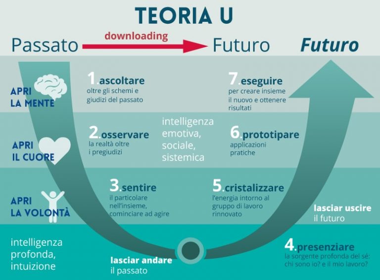 Come Si Chiama Quello Che Prevede Il Futuro